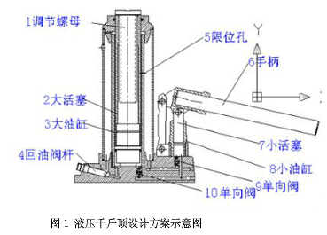 液壓千斤頂