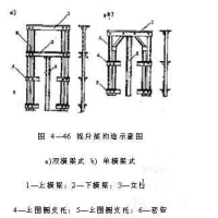 液壓滑升模板有什么構(gòu)造？