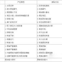 電動(dòng)液壓磁力泵的故障排除及安裝技巧